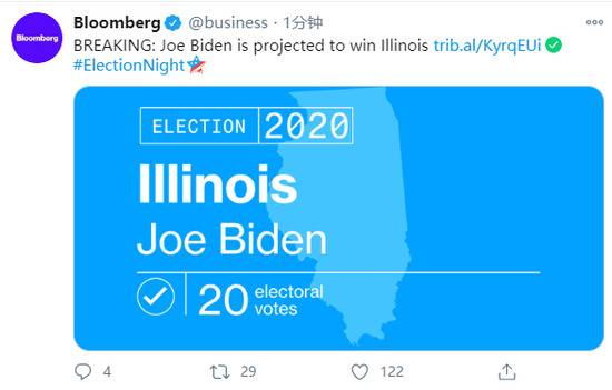 美联社：拜登赢得新泽西州、马里兰州和伊利诺伊州