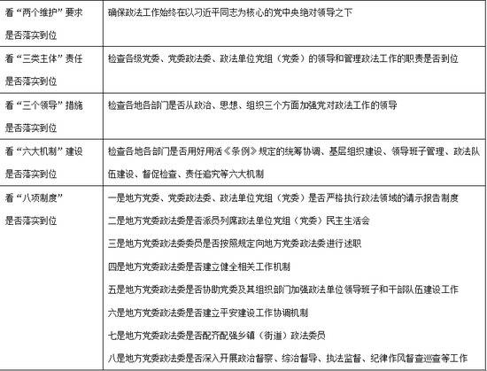 公安部副部长率队离京 背后是中央关注的这项重要任务