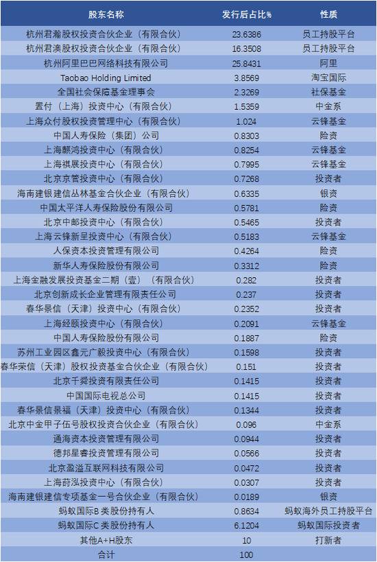 IPO暂缓，阿里一夜跌去4400亿，蚂蚁2万亿估值能不能保得住?