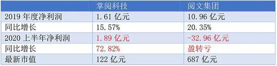 致腾讯的“战书”？字节跳动斥资11亿元入股这家A股公司