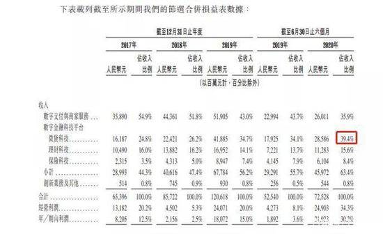 图源/蚂蚁集团招股书