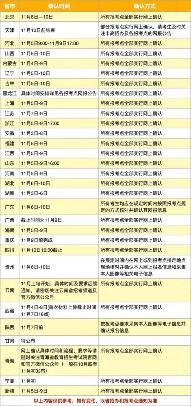 关注！2021年研招网上（现场）确认指南来啦！