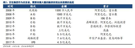 中通、韵达、圆通、申通、百世，未来谁先“掉队”？