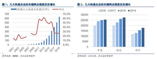 中通、韵达、圆通、申通、百世，未来谁先“掉队”？