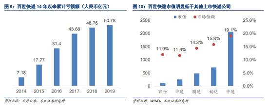 中通、韵达、圆通、申通、百世，未来谁先“掉队”？