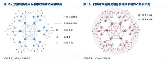 中通、韵达、圆通、申通、百世，未来谁先“掉队”？