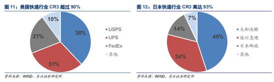 中通、韵达、圆通、申通、百世，未来谁先“掉队”？