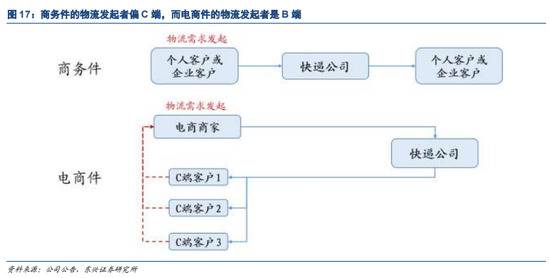 中通、韵达、圆通、申通、百世，未来谁先“掉队”？