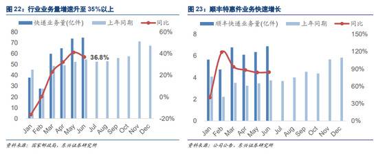 中通、韵达、圆通、申通、百世，未来谁先“掉队”？