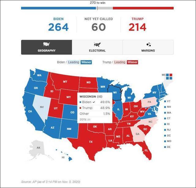 美国大选数据美国全国广播公司（NPR）引用美联社数据制图