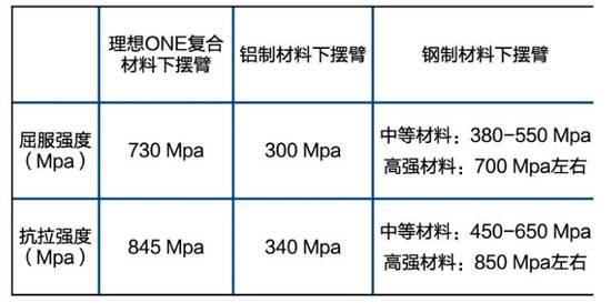 销量上升事故频出 理想汽车背水一战实力偏弱