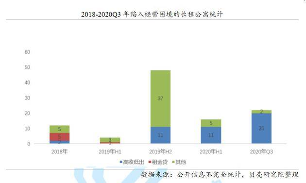 清退租客、解约房东，自如怎么了？