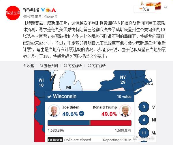 特朗普丢了威斯康星州，选情越发不利