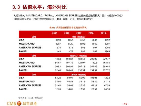 图片来源：招商证券