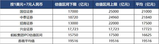 图片来源：富途证券