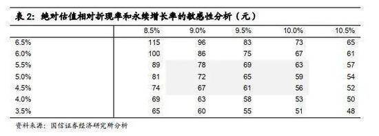 图片来源：富途证券