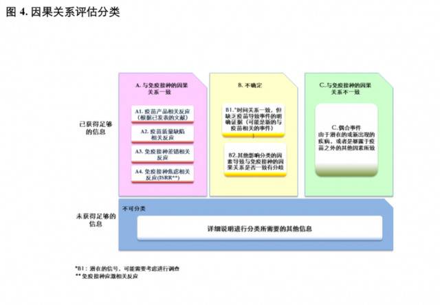 韩国流感疫苗风波背后：如何理性看待疫苗偶合反应？