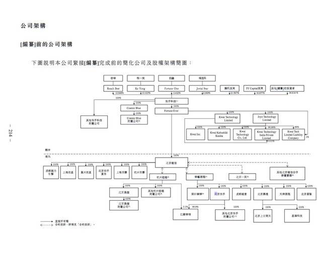 快手正式向港交所递交招股书 2020上半年收入253亿