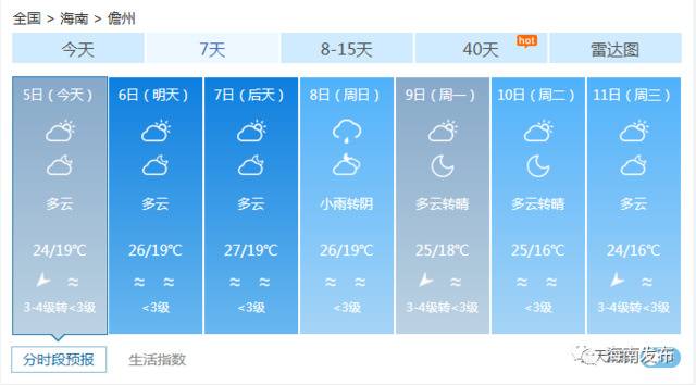 第20号台风“艾莎尼”接班，6日白天将进入南海东北部，对海南的影响是……