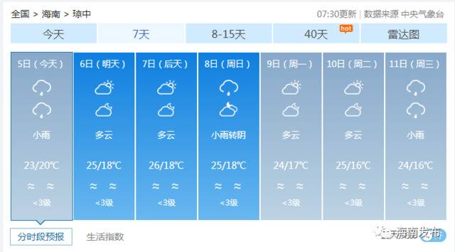 第20号台风“艾莎尼”接班，6日白天将进入南海东北部，对海南的影响是……