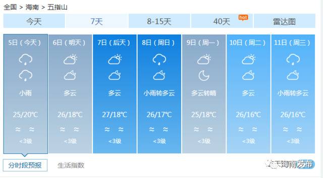 第20号台风“艾莎尼”接班，6日白天将进入南海东北部，对海南的影响是……