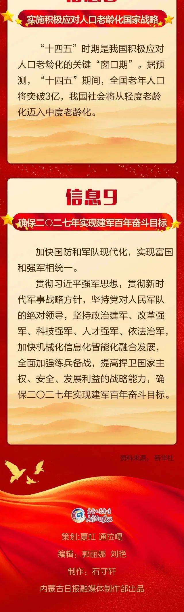 聚焦  十九届五中全会要点概括