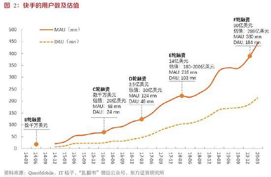 快手抢跑抖音，递交招股书！“短视频第一股”来了