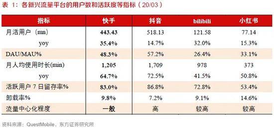 快手抢跑抖音，递交招股书！“短视频第一股”来了