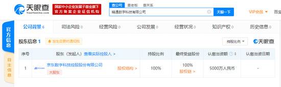 京东数科关联公司成立新公司 注册资本5000万元