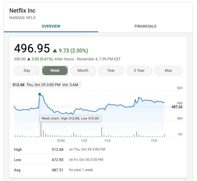 Netflix六度逆市提价 国内视频网站何时能脱离低价拉新？