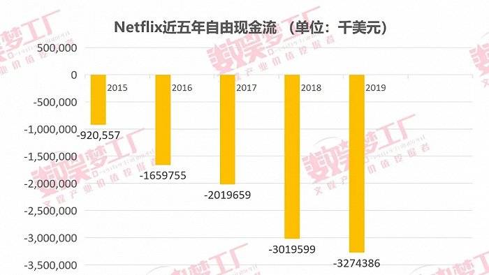 Netflix六度逆市提价 国内视频网站何时能脱离低价拉新？