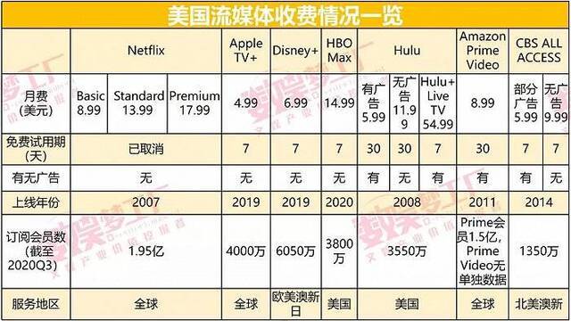 Netflix六度逆市提价 国内视频网站何时能脱离低价拉新？