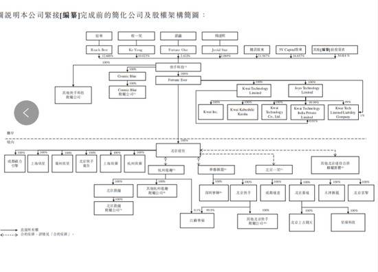 快手上半年巨亏63亿 员工激励计划近5000人或可人均分500万