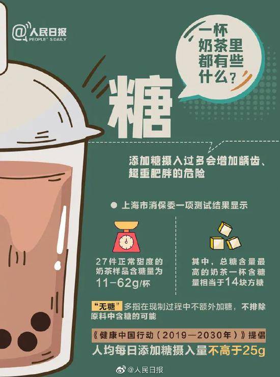 两闺蜜喝过几杯奶茶脸全毁了 医生:奶茶里有3种成分