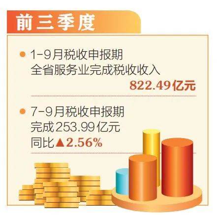 7-9月税收申报期，全省服务业税收同比增长2.56%