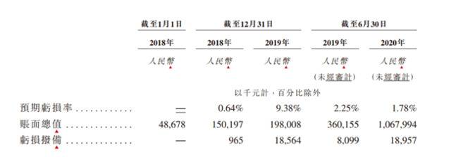 快手冲击上市背后：与抖音赛跑，获利资方与董事浮出水面