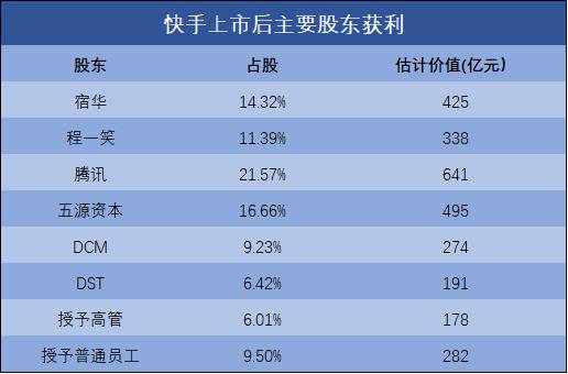 隐身背后的资方与董事们