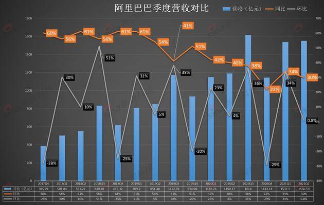 电商主心骨之外，阿里巴巴的新增长引擎怎么样？