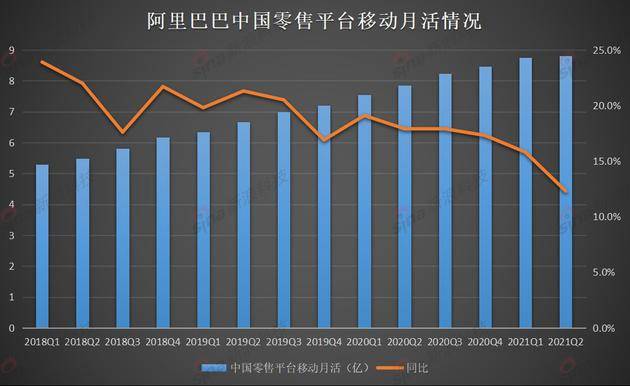 电商主心骨之外，阿里巴巴的新增长引擎怎么样？