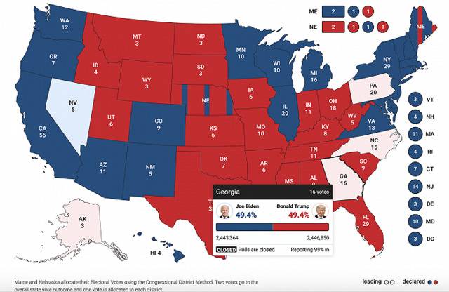 美媒：拜登穷追不舍，佐治亚州投票结果已几乎拉平