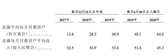 快手直播打赏