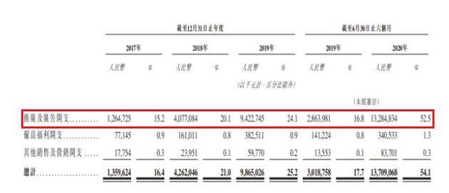 短视频第一股大决战打响！快手，手快？