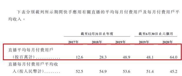 短视频第一股大决战打响！快手，手快？