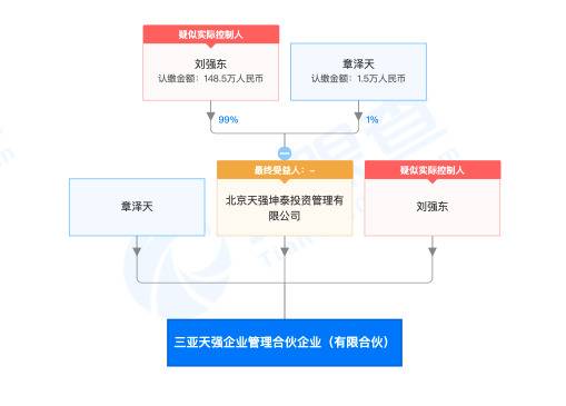 刘强东与章泽天共同成立新公司：前者持股99%，后者持股1%