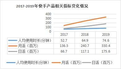 制图：界面新闻