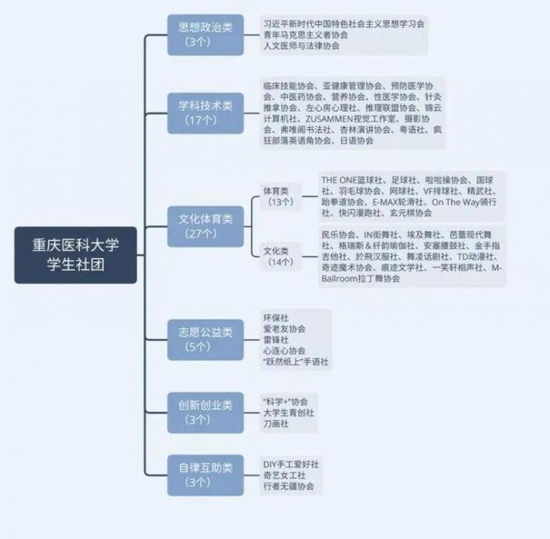 你最pick哪一个？2020年度“百团大战”现场直击