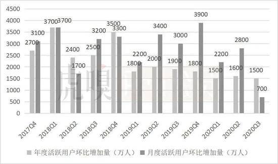 数据来源：公司公告