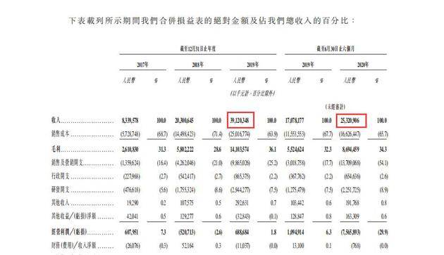 华丽增速背后 快手IPO的隐忧