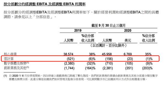 过去三个月，阿里巴巴给蚂蚁员工发了157亿元股权奖励