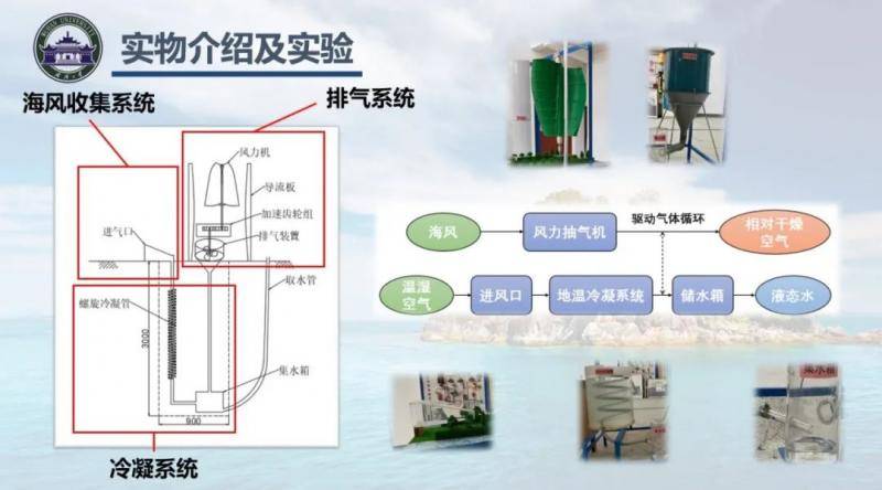 ▲水利创新设计大赛暨节能减排比赛设计装置图示